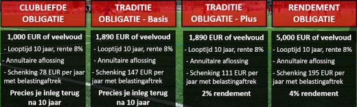 Obligatieopties AFC Quick 1890
